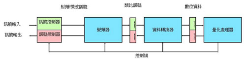 點圖放大