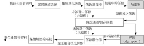 點圖放大